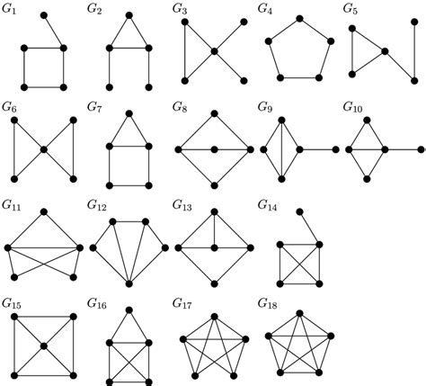 Graphs With 5 Edges